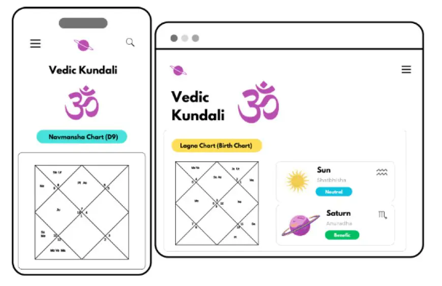Boost Your Astrological Expertise with Divine API's Kundali API: The Varshaphal Advantage